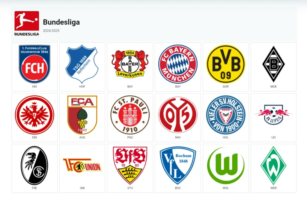 Top-Teams im Vergleich